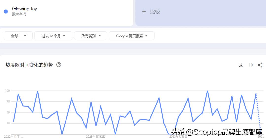 tiktok中国元素,tiktok突破500