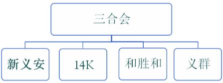 香港黑社会犯罪案件有哪些,香港黑帮扫黑活动