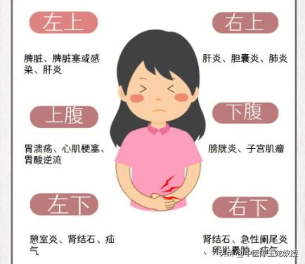 中焦不通是祛湿还是健脾胃,中焦不通先疏肝还是健脾