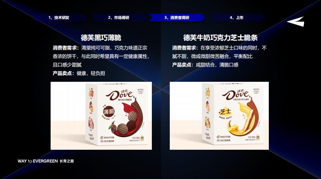 玛氏箭牌发展趋势,玛氏箭牌产品