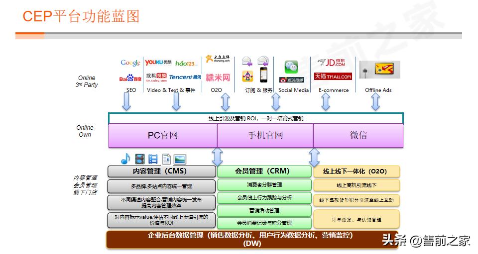 云徒数字化营销解决方案,一站式数字化营销平台ppt