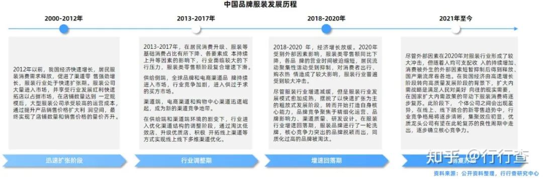 比音勒芬隐忧,比音勒芬价值分析2020