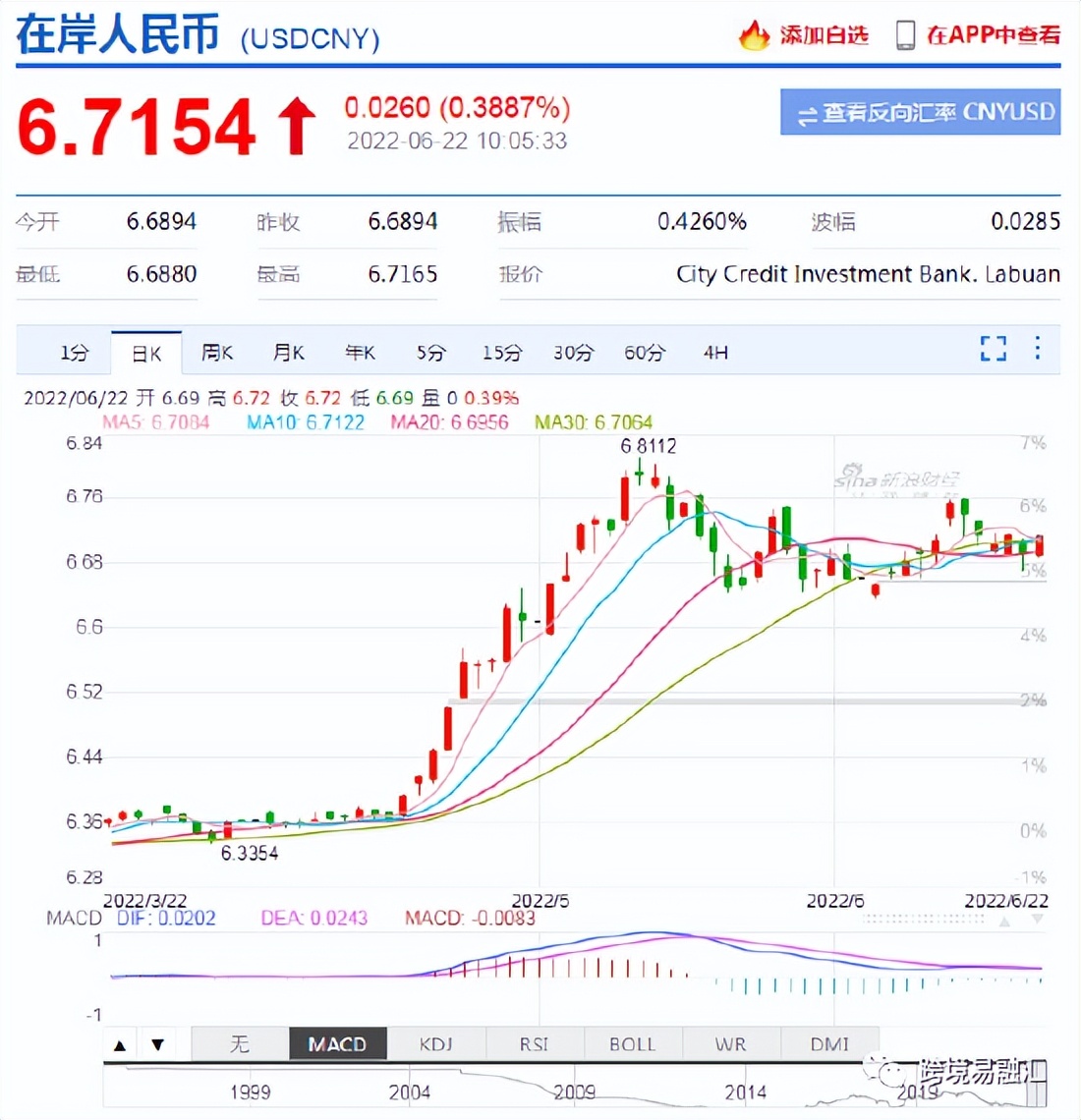 CNY/CNH倒挂且无空间：产品如何设计？