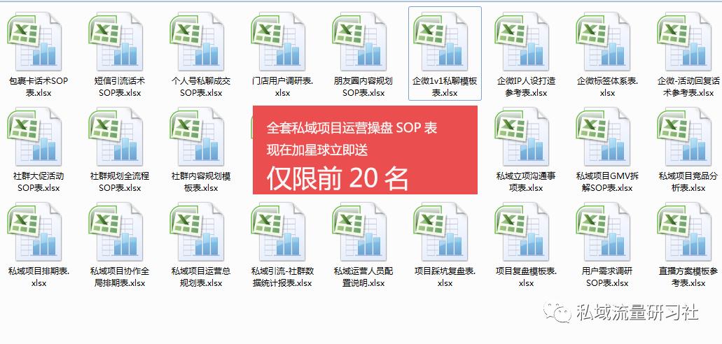 美业私域精细化运营,私域精细化运营4大分类