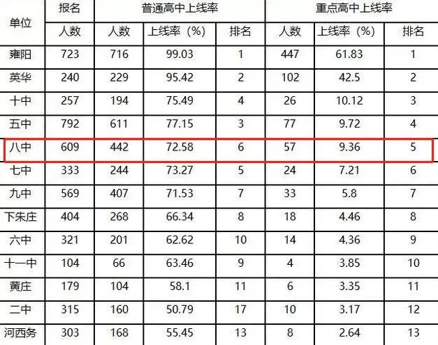 天津武清区可以转学吗,转学来天津武清合适吗
