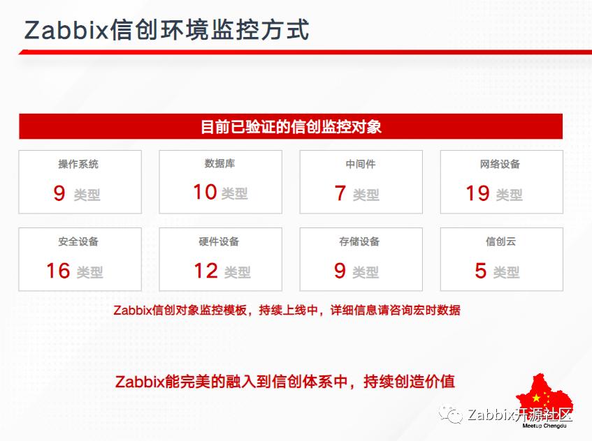 提问超时～ZabbixMeetup成都站棒在哪里？