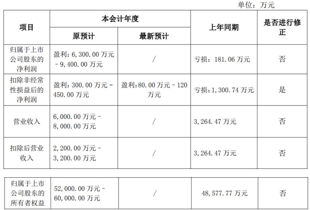 st宝德还有不退市的办法吗,科创板被实施退市风险警示字样