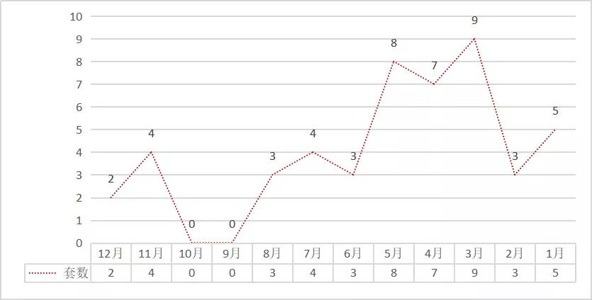1.1万/平起，想在大亚湾买二手？看这十个社区就够了