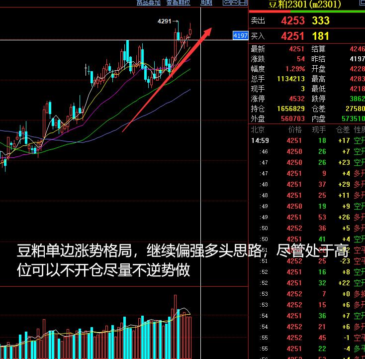 将涞看期,2021.10.19期货夜盘分析