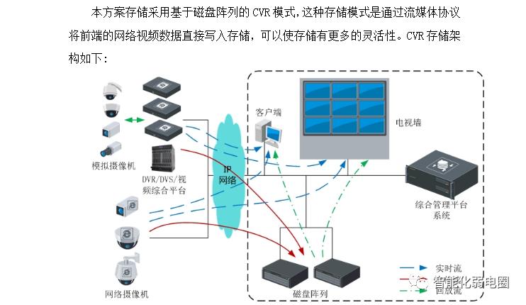 景区物联网视频监控系统标准化解决方案，值得*载下**学习