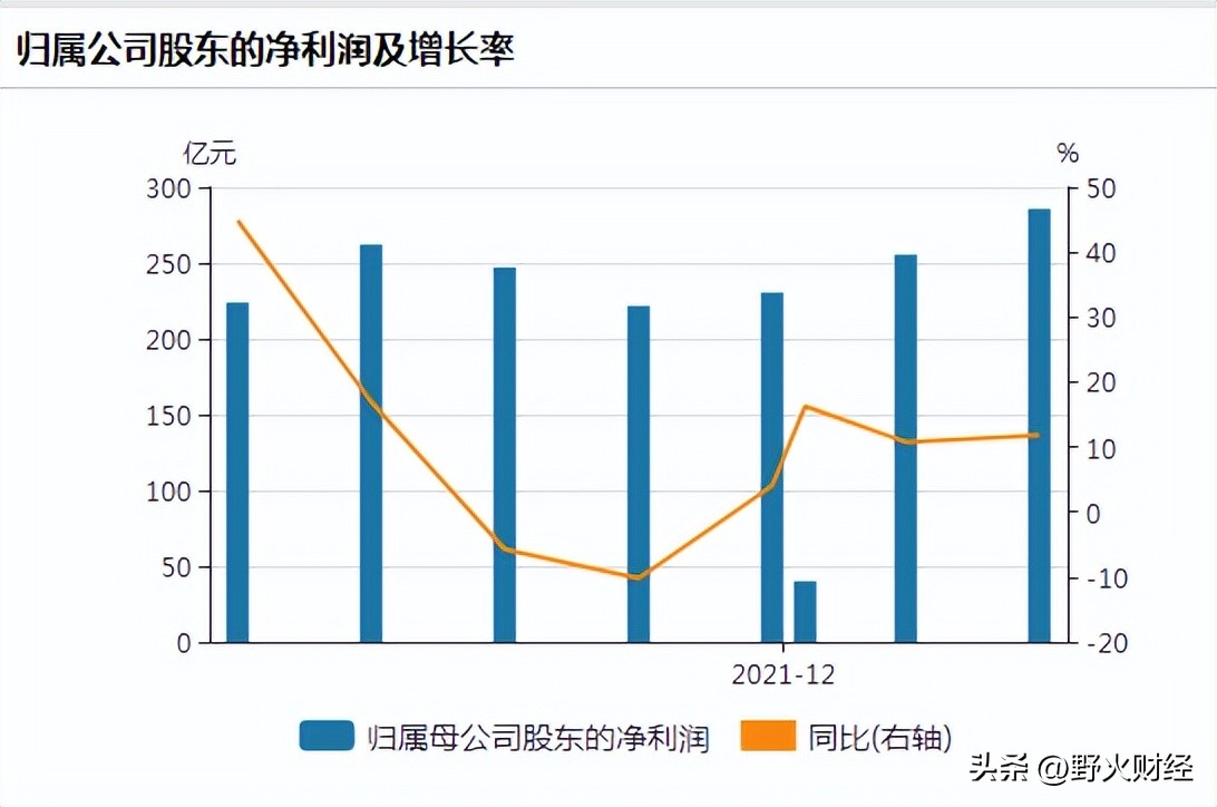 董明珠从格力赚走了多少钱,董明珠预测格力电器业绩
