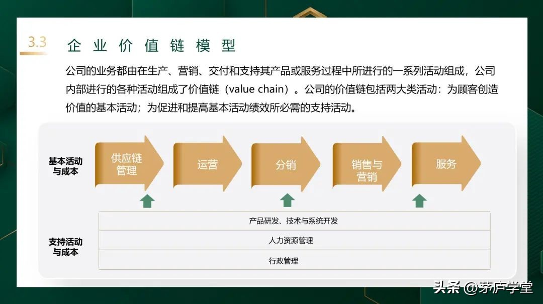 四步走基本方法,组织设计的五个步骤