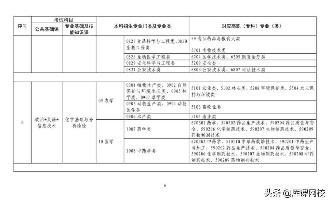 专升本不知道报什么专业什么院校,专升本不知道专业要考什么在哪查
