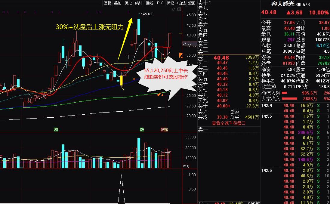 和庄追涨停选股指标,选股跟庄战法