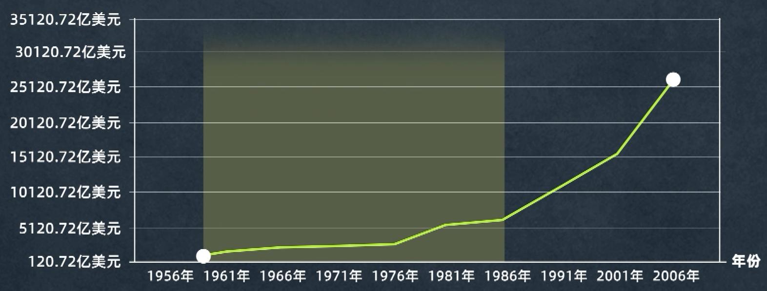 毁灭或者拯救,毁灭与拯救