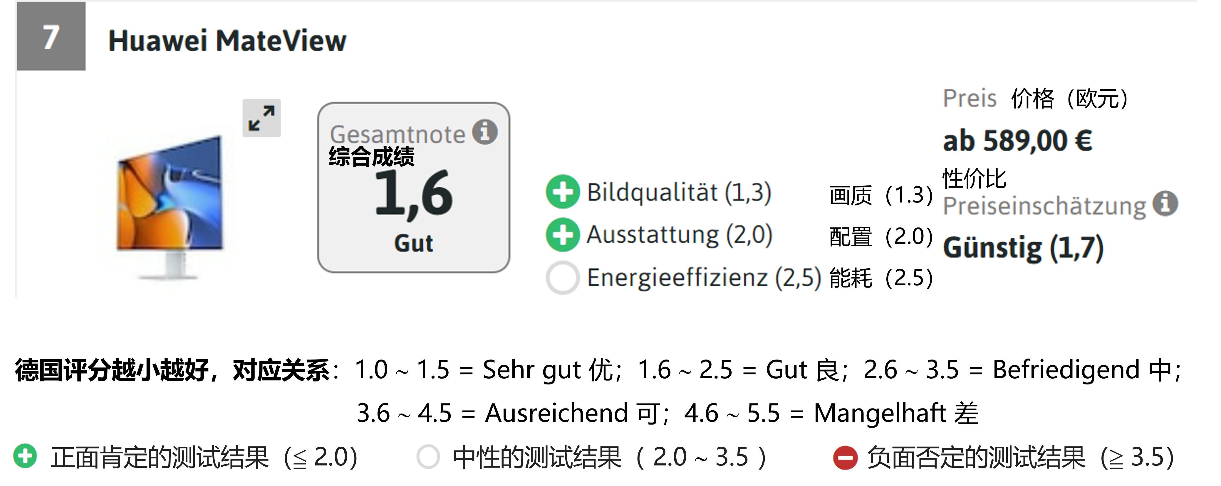 华为最强显示器,华为顶级显示器