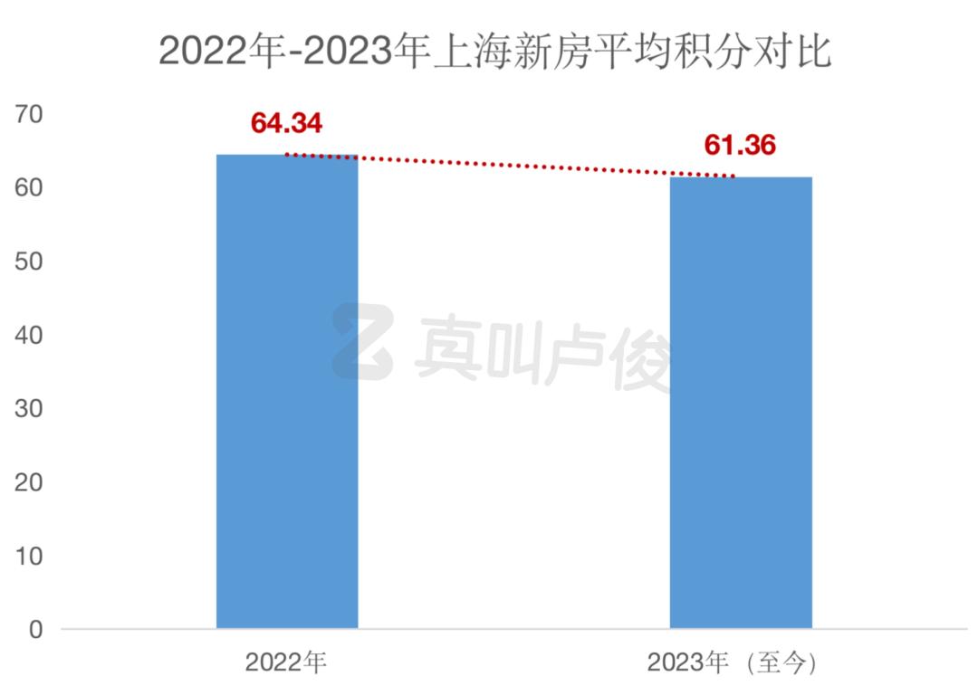 上海2022年新房会有哪些入市,2022上海第二批新房官方发布