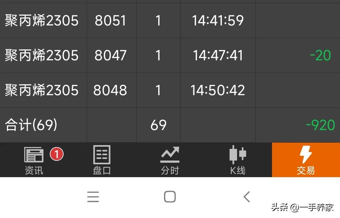 期货实盘6个月亏1.23亿,期货实盘交易记录最低本金