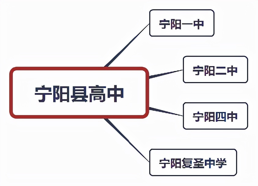 安泰中学在哪里,安泰中学是初中还是高中
