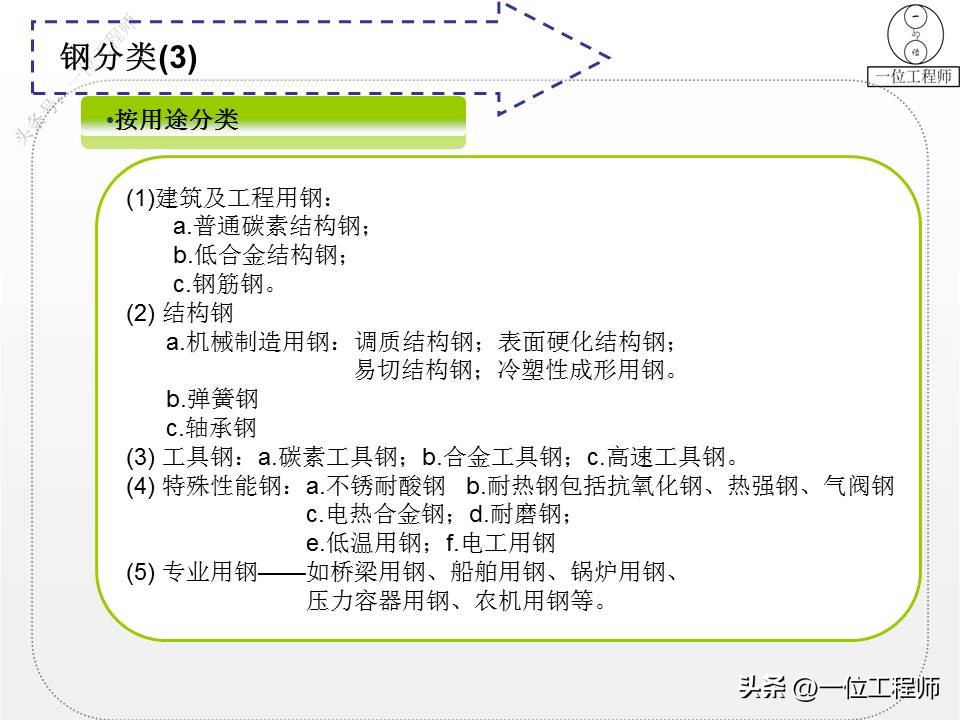 钢材的型号名称和代号是什么,4类钢6类钢