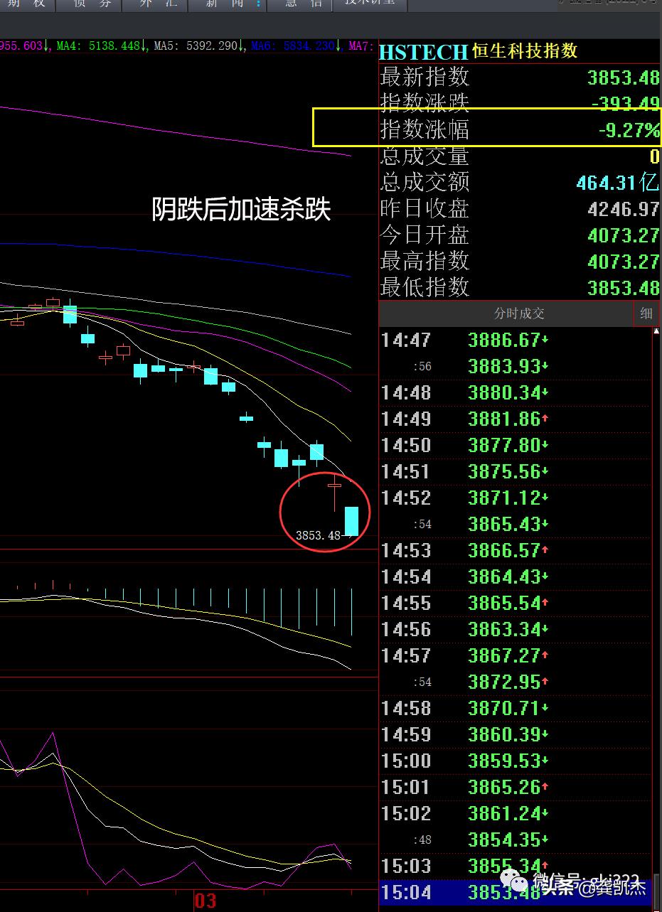 股市晚盘评论,股市晚评
