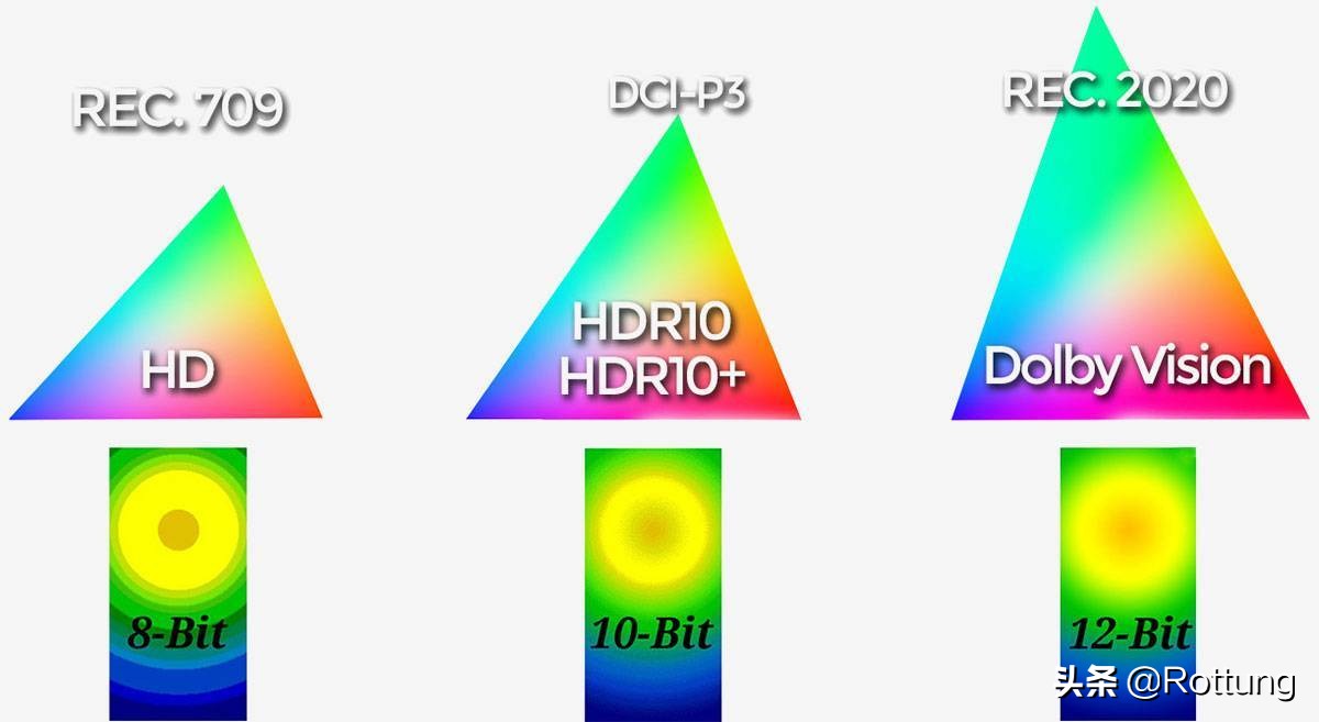 什么可以播杜比视界,怎么在国内看真杜比视界