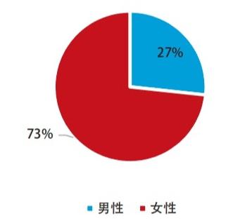 保险销售一般能挣多少,保险业务员的收入