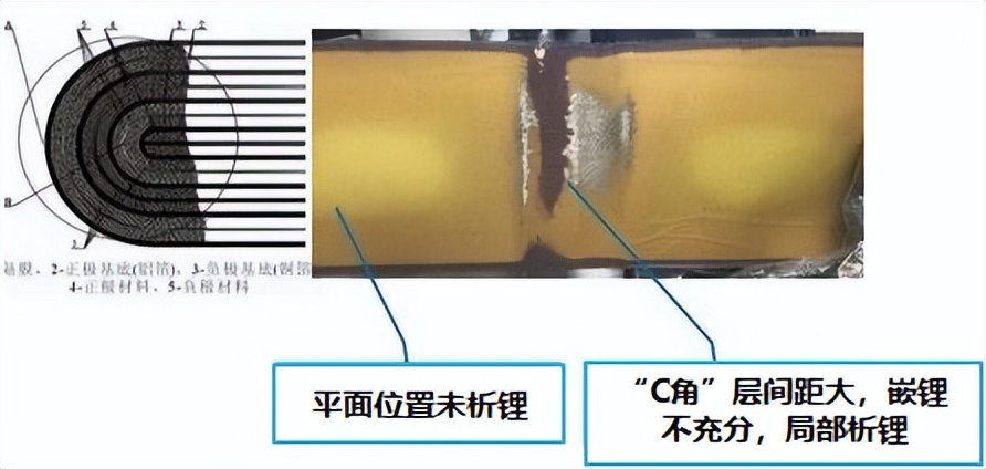卷绕和叠片节拍对比,卷绕工艺vs叠片工艺