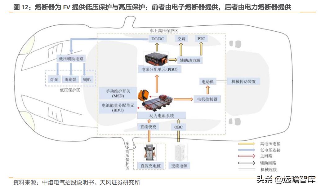 电子熔断器,电子熔断器新能源