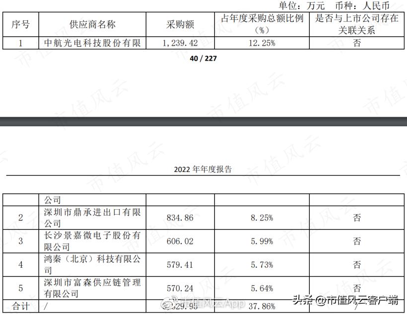 a股第一家退市的上市公司,a股第一科技大牛