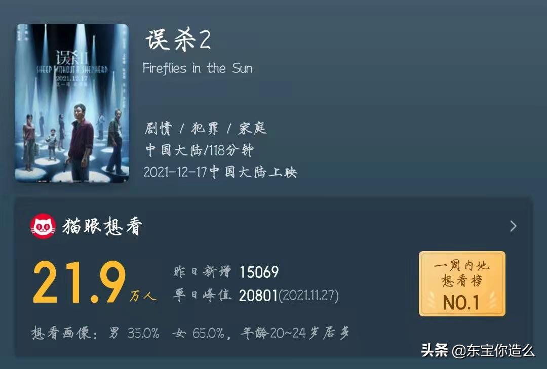 12月份即将上映的电影从哪里找,12月份一定要看的10部电影