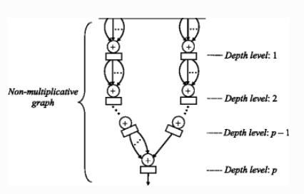 数字信号处理系统函数,数字信号处理中的基本运算