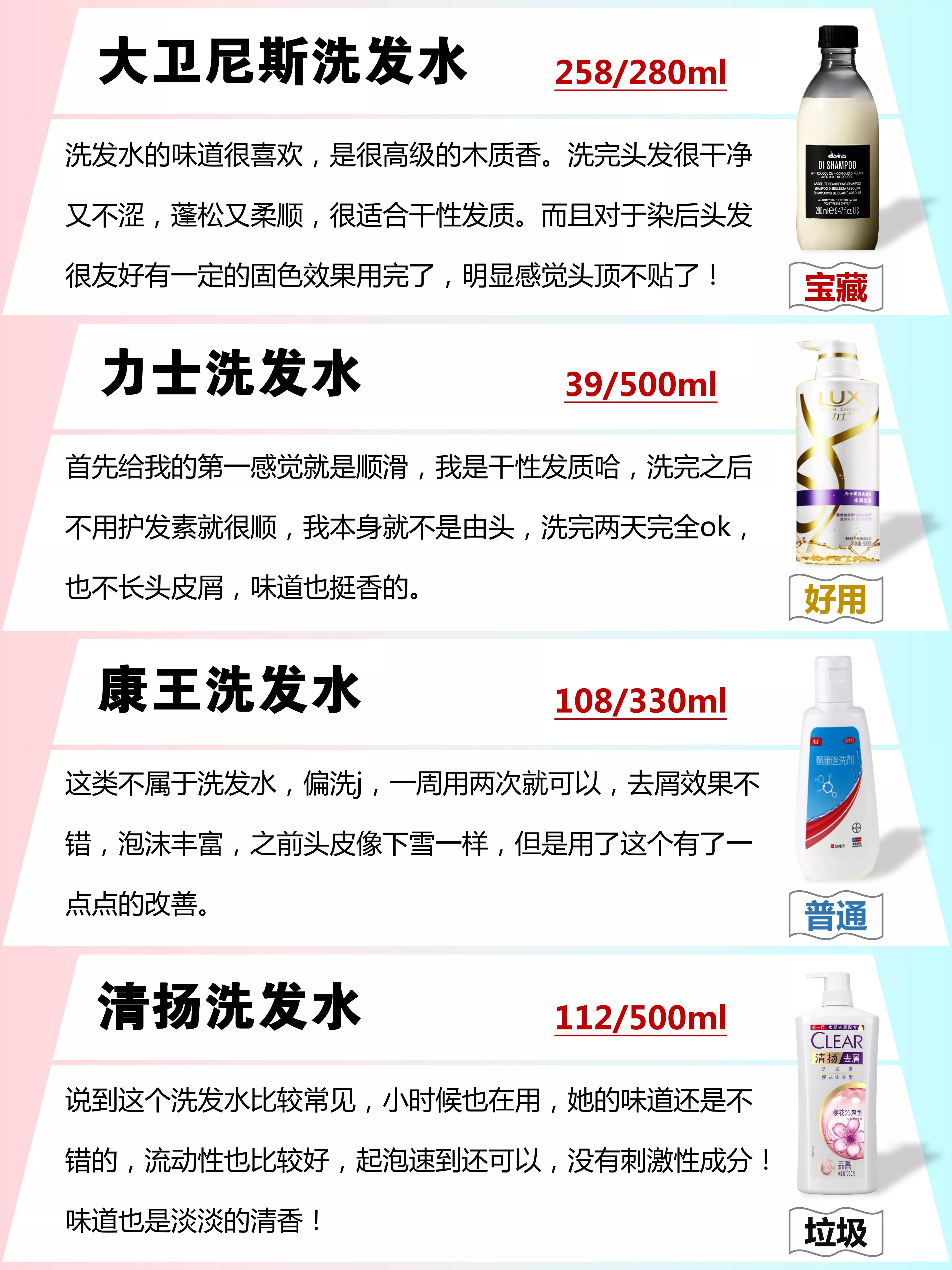 十大国货良心洗发水排行榜,目前十大公认最好用洗发水国产