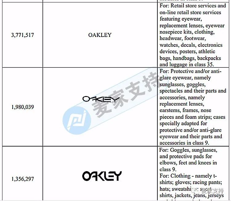 雷朋和欧克利,雷朋与欧克利