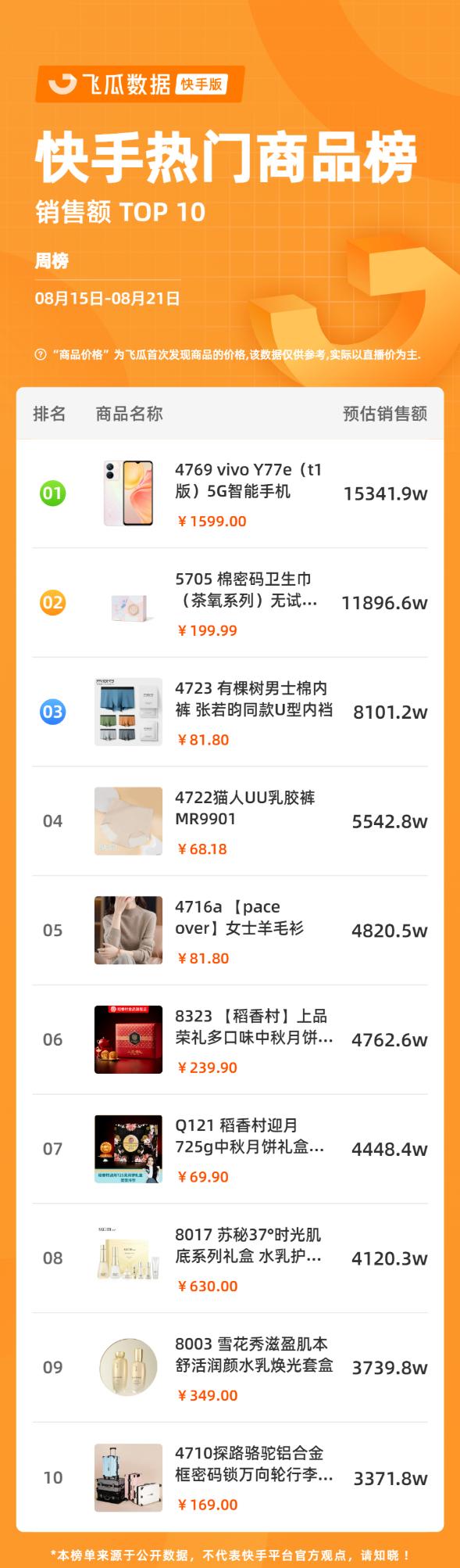 为什么新品更容易爆单,新品上架必爆单玩法