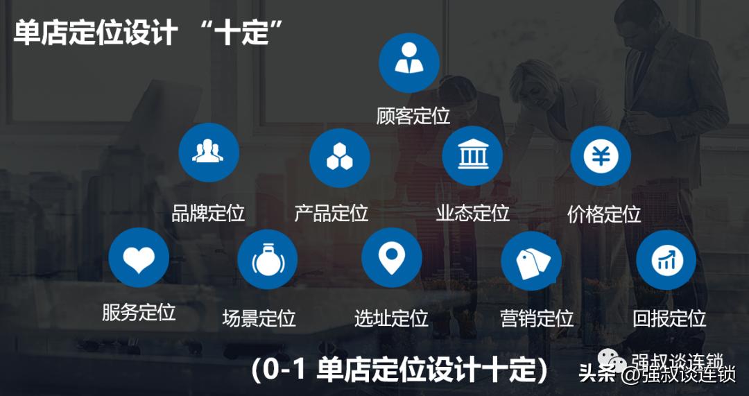 如何在连锁经营业快速成长,单店模式多店模式和连锁经营模式