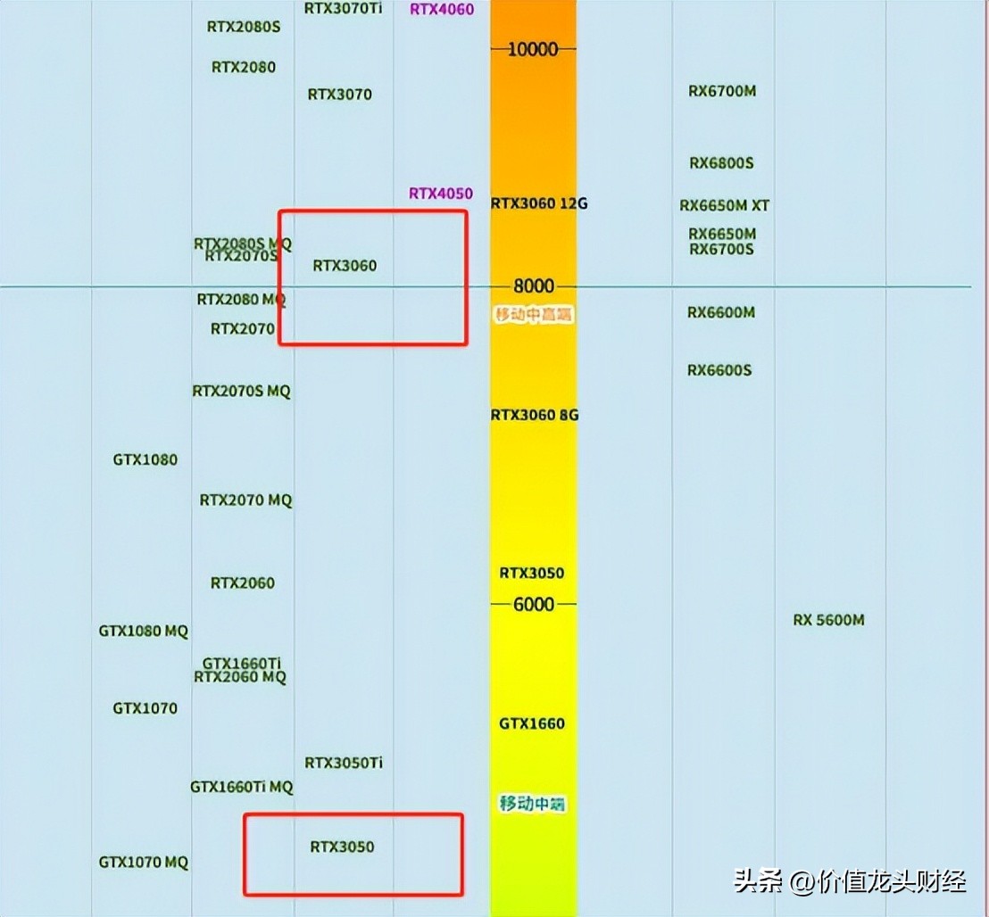 笔记本电脑选购必懂知识,笔记本电脑选购指南新手必看
