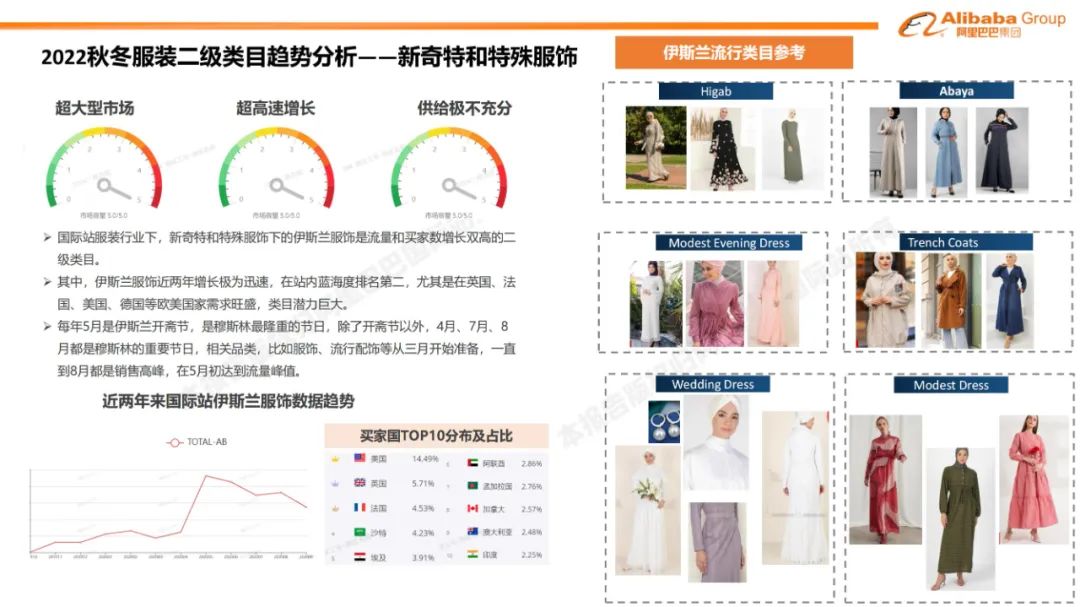 阿里巴巴国际站报告,阿里巴巴国际站店铺报告