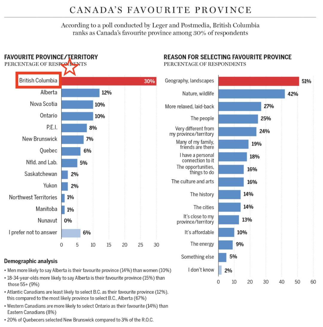 最新加拿大温哥华bc省消息,加拿大bc省人口总人数