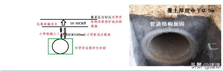 市政道路路基施工,城市道路路基施工视频
