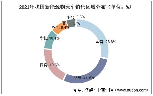 中国新能源物流车行业发展报告,市内电动汽车物流运输行业现状