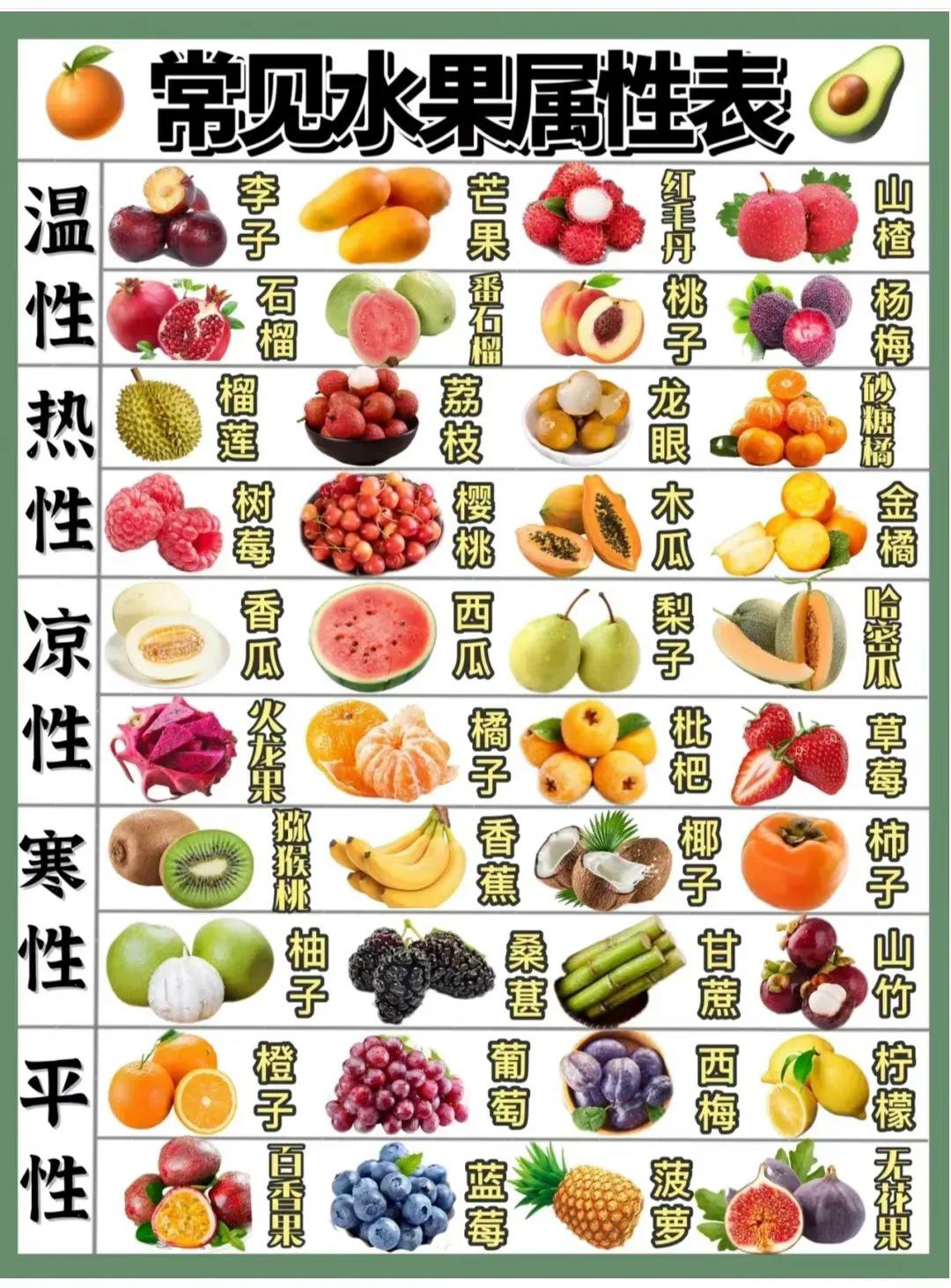 这个季节吃什么水果是应季的,3月吃什么水果五种应季水果推荐