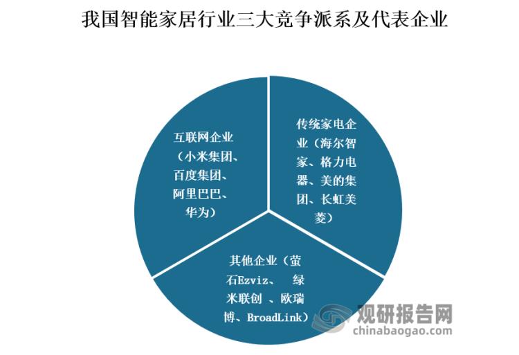 智能家居市场行情分析,智能家居行业的现状与趋势