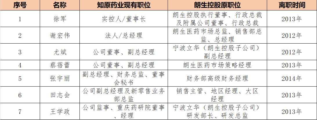 3年超5亿学术推广费，1.3亿转贷资金，知原药业冲击上市