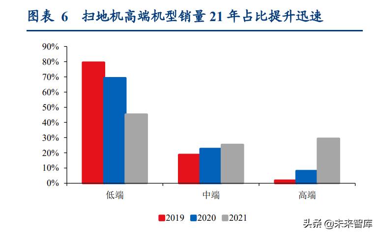 清洁设备市场调研报告,清洁电器类行业