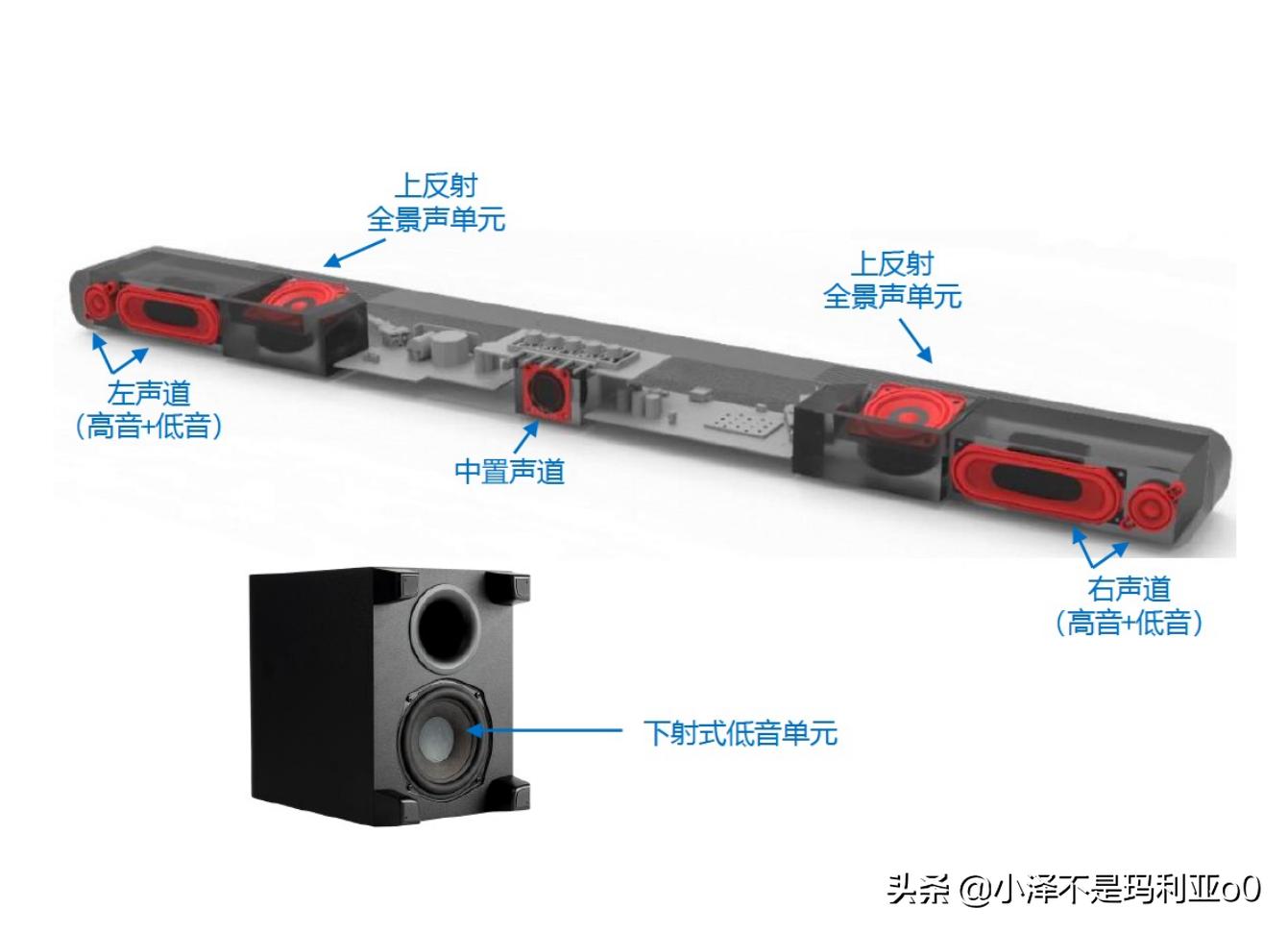 别再把条形音响当回音壁了！深入浅出，手把手教你分辨真假回音壁