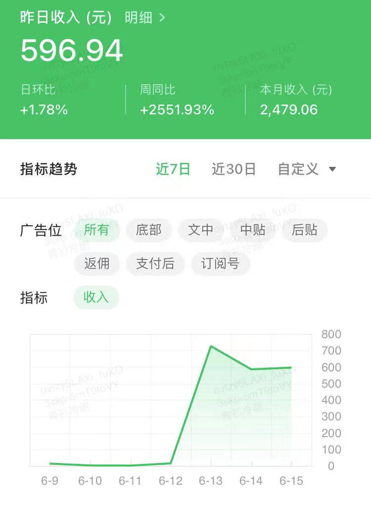 玩转ai写作自媒体ai写作工具推荐,最适合自媒体的ai写作助手