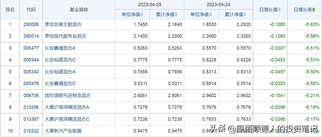 财经消息早评及今日大盘,财经基金今日净值