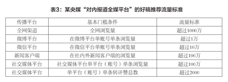 “都知道是差稿,为什么还抢着发?”中国新闻业“流量锦标赛”调查