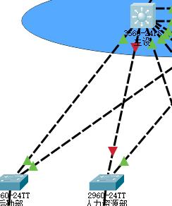 hsrp路由协议官网,hsrp协议实现过程